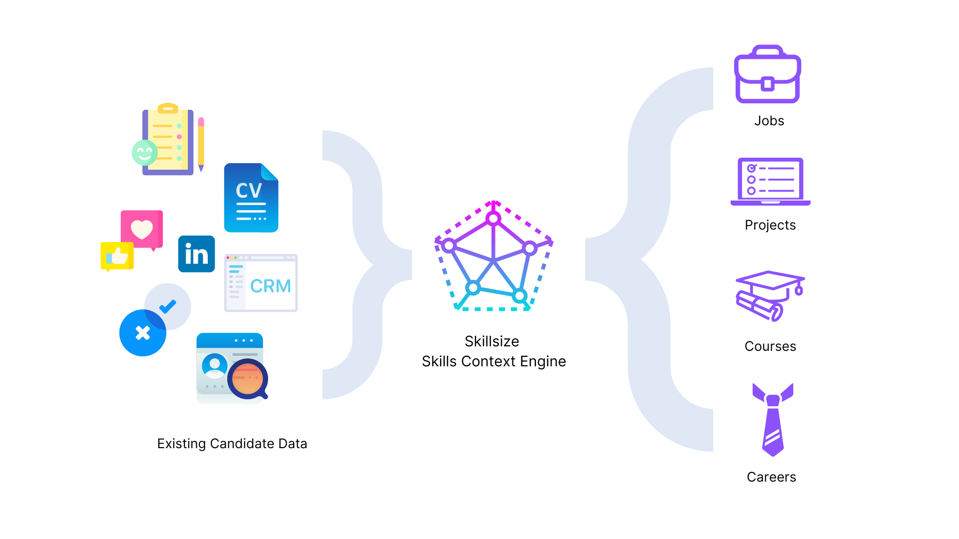 Skillsize   contextual skills intelligence